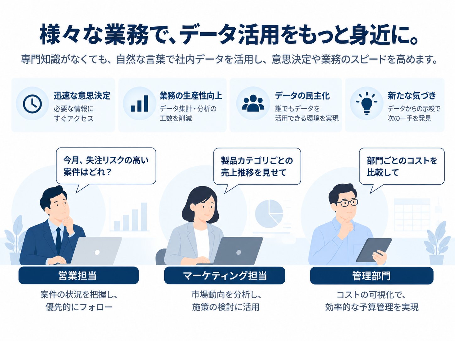 様々な業務での社内データ活用イメージ
